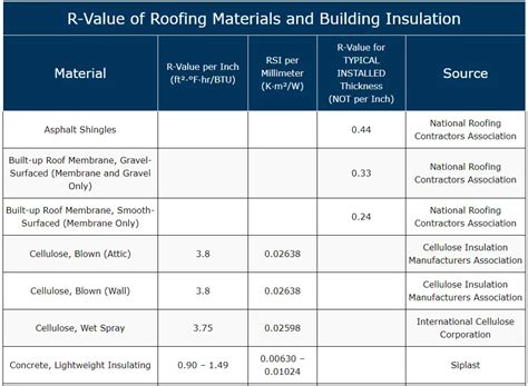 r value of sheet metal|plywood r value chart.